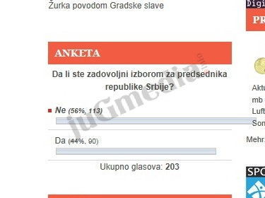 Čitaoci juGmedie nezadovoljni izborom za predsednika Srbije