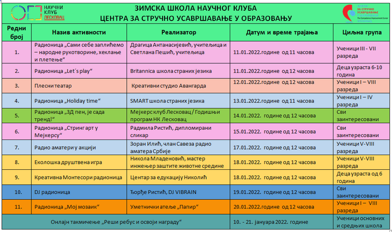 Od danas „Zimska škola“ u Centru za stručno usavršavanje u Leskovcu