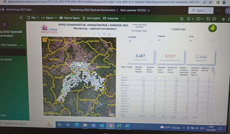 Za dva dana u Jablaničkom i Pčinjskom okrugu popisano 3,35 posto stanovništva