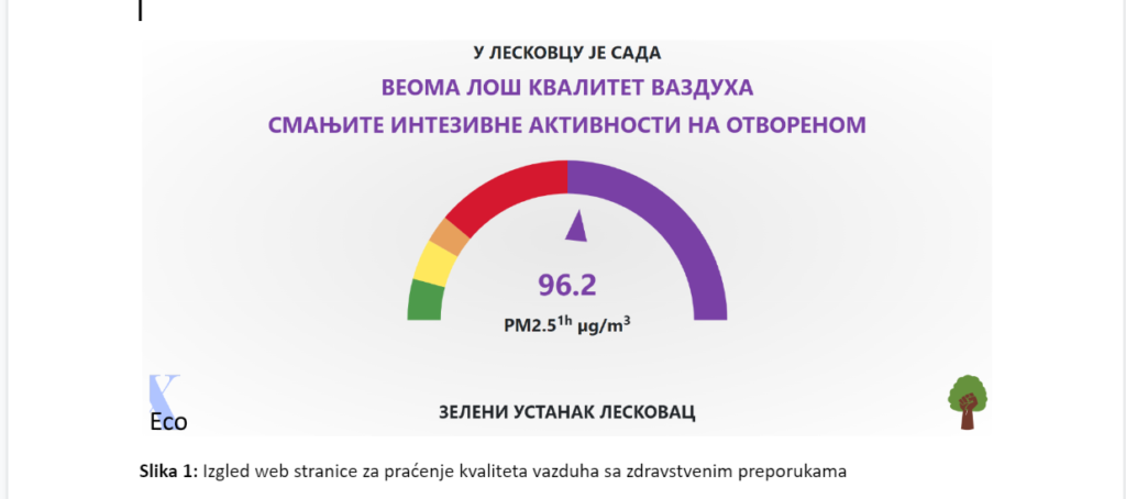 Zeleni ustanak napravio aplikaciju za merenje kvaliteta vazduha u realnom vremenu u Leskovcu