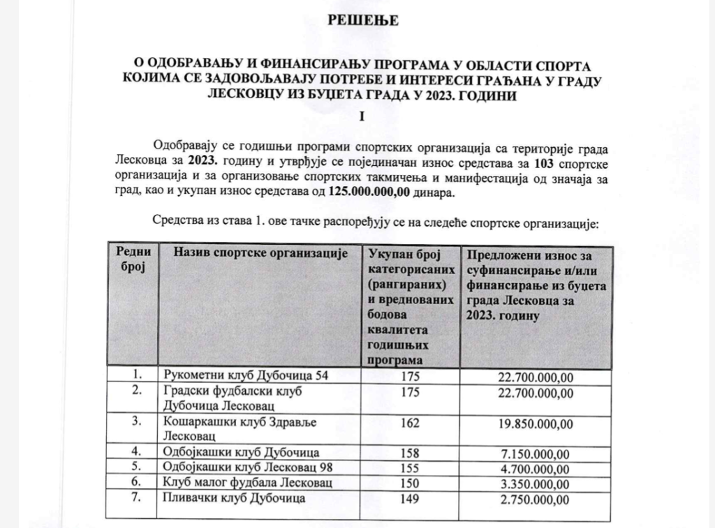 Vojvodina x Zdravlje Leskovac basquete 12/12/2023