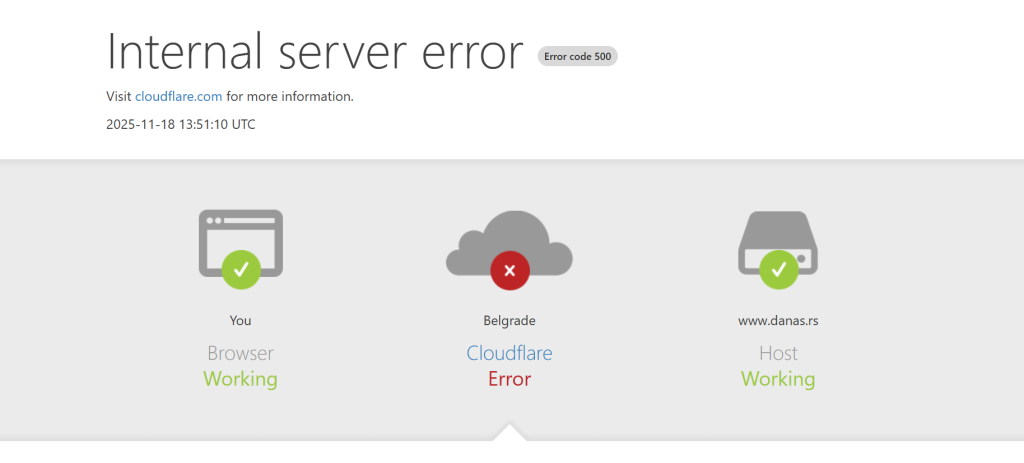 Pao Cloudflare, ne rade ChatGPT, sajt Danas-a, SNS