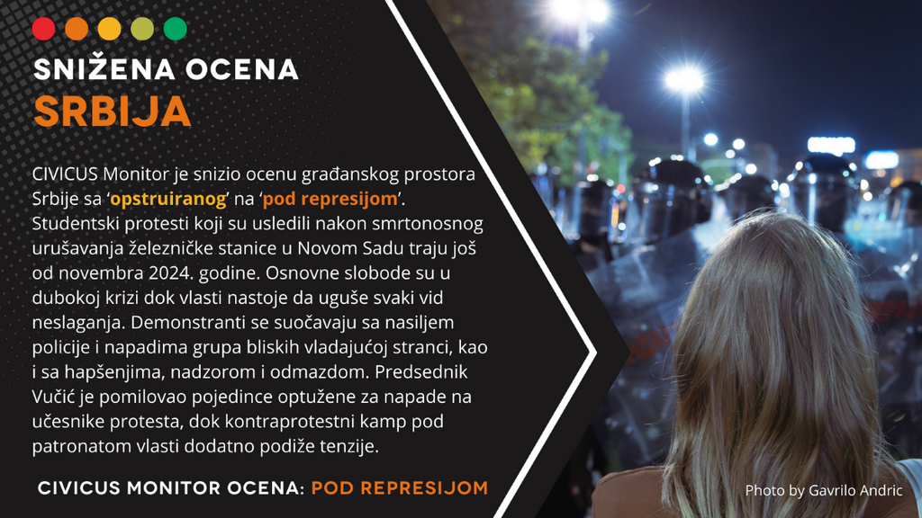 Snižena ocena Srbije: građanski prostor „pod represijom“