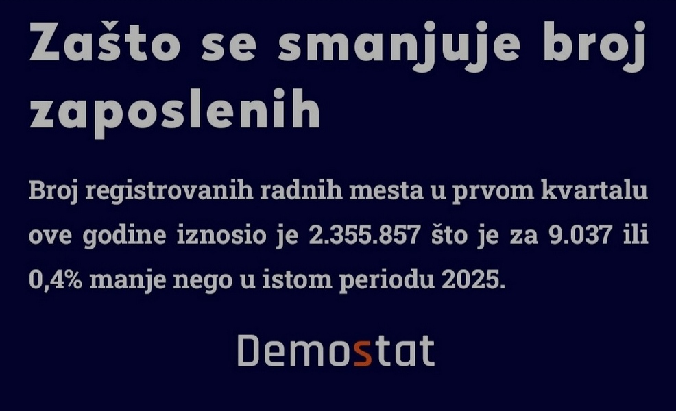 Najviše zaposlenih u zdravstvu, zanemarena poljoprivreda